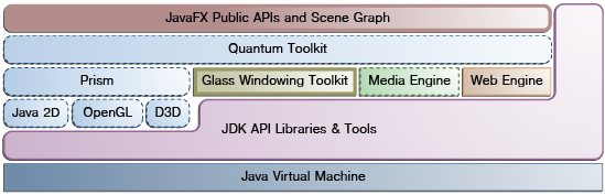 javafx