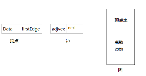 数据结构c++实现——图_c++数据结构图的补图-CSDN博客