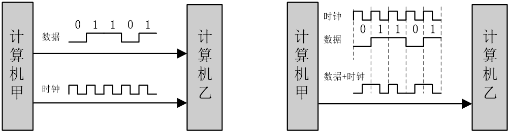 在这里插入图片阿瑟东