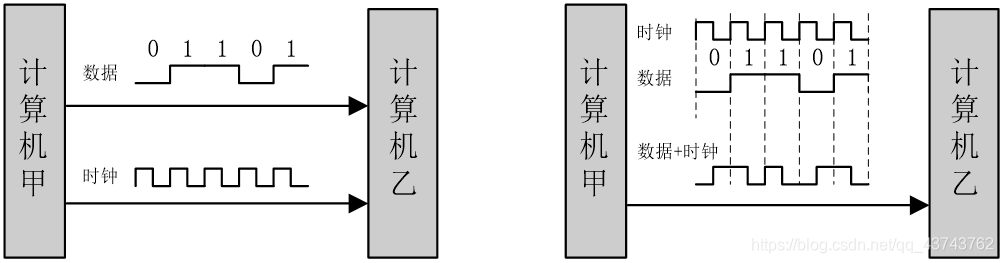 在这里插入图片阿瑟东