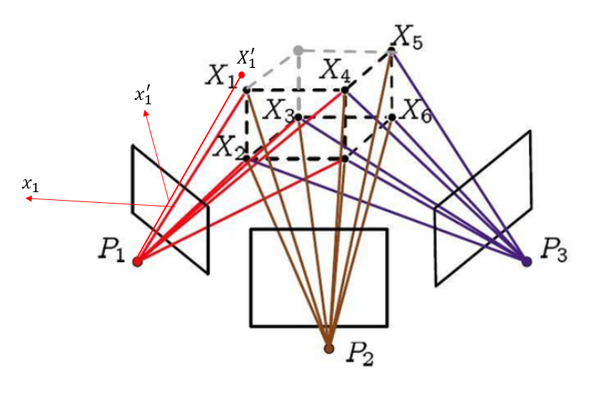 Ceres Solver实现简单的光束法平差_ceres solver 摄影测量平差-CSDN博客