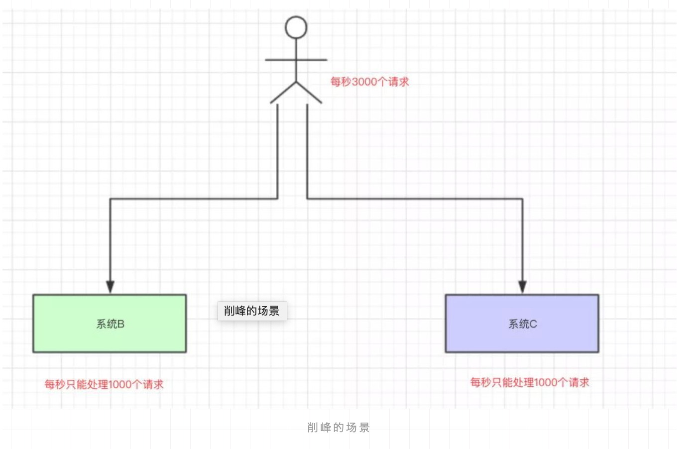 Писает по очереди. Девочки в мужском туалете. Писсуар для мужчин. Писает по очереди. Девушка описалась в парке.