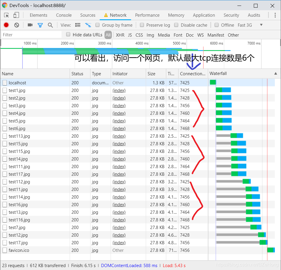 HTTP长连接