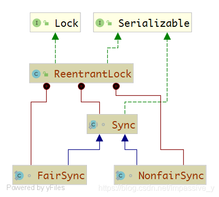 从源码角度理解ReentrantLock(java.util.concurrent.locks.ReentrantLock)-CSDN博客