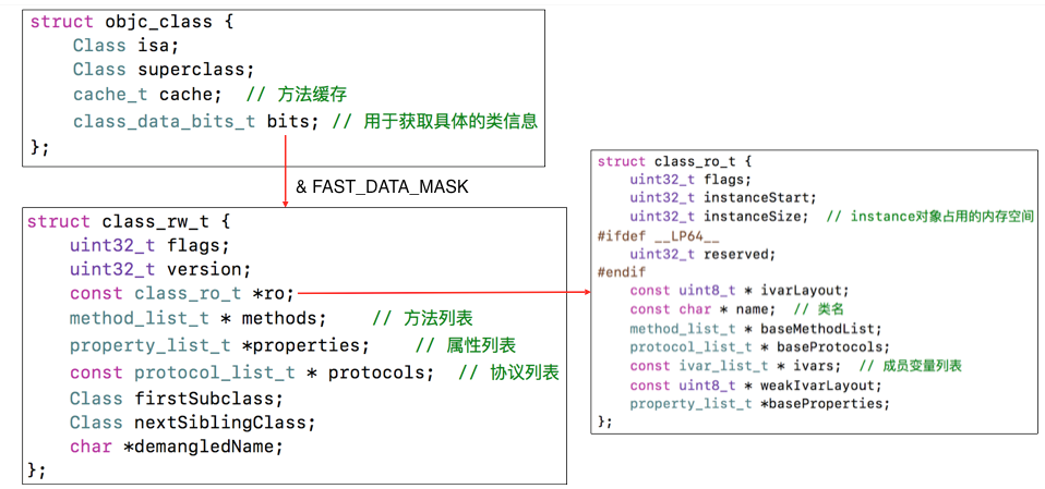 struct objc_class内部结构.png