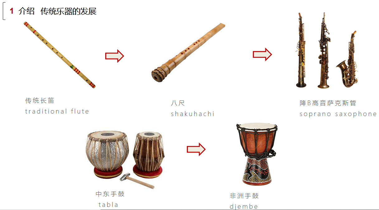 Interfaces for Music音乐界面——学习心得