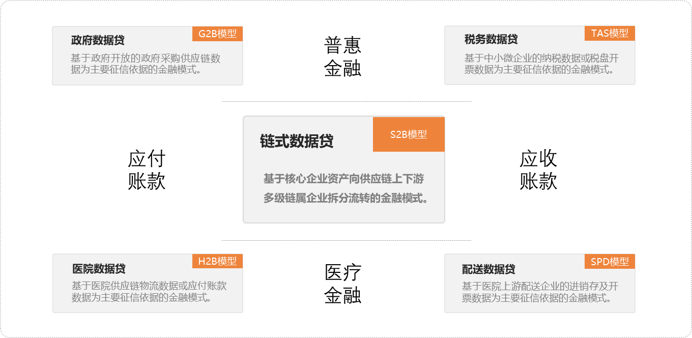 真果科技贾求真：“双链数据系统确权”引领供应链金融新模式