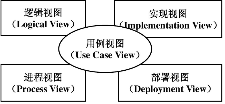 进程视图案例图片