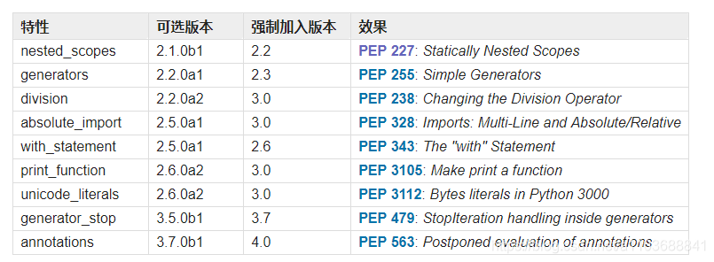 关于python2和python3互用的模块__future___python3可以查到模块python不可以-CSDN博客