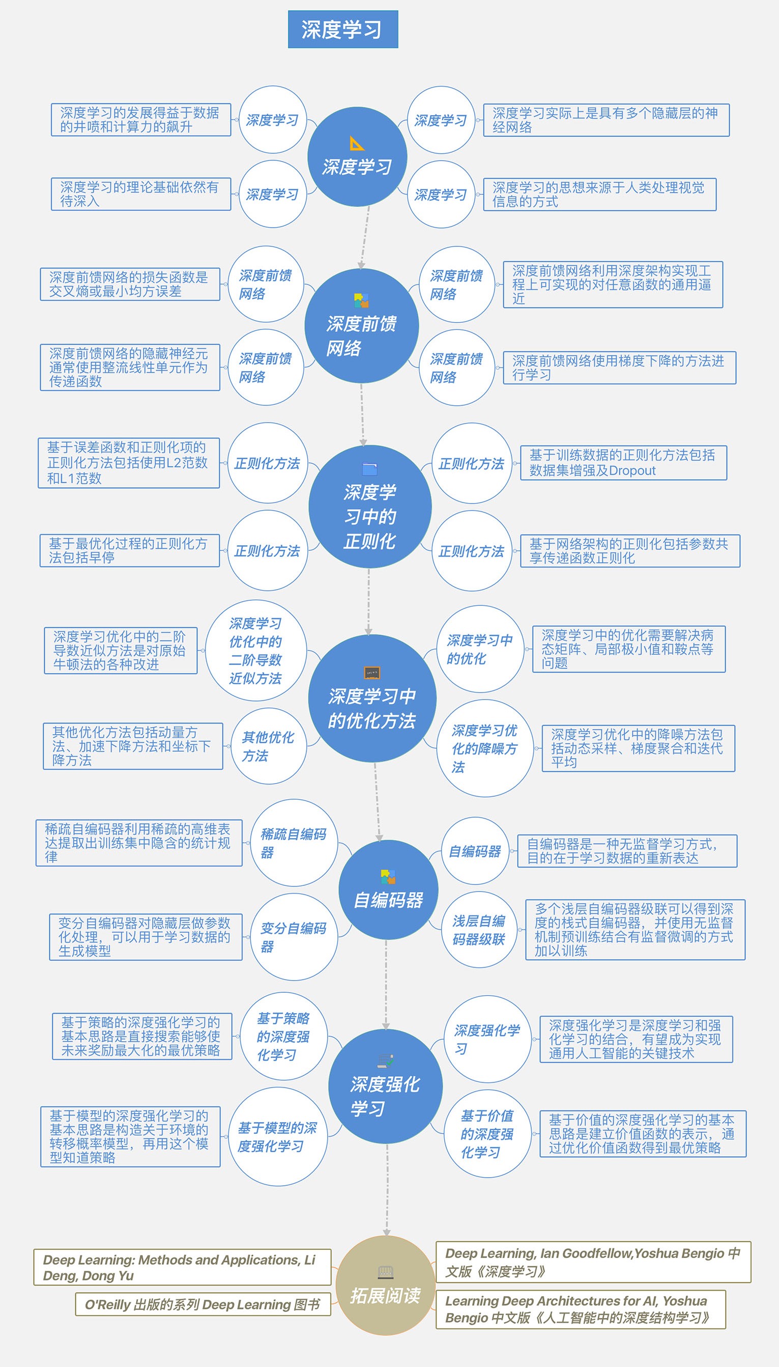 人工智能技术知识图谱