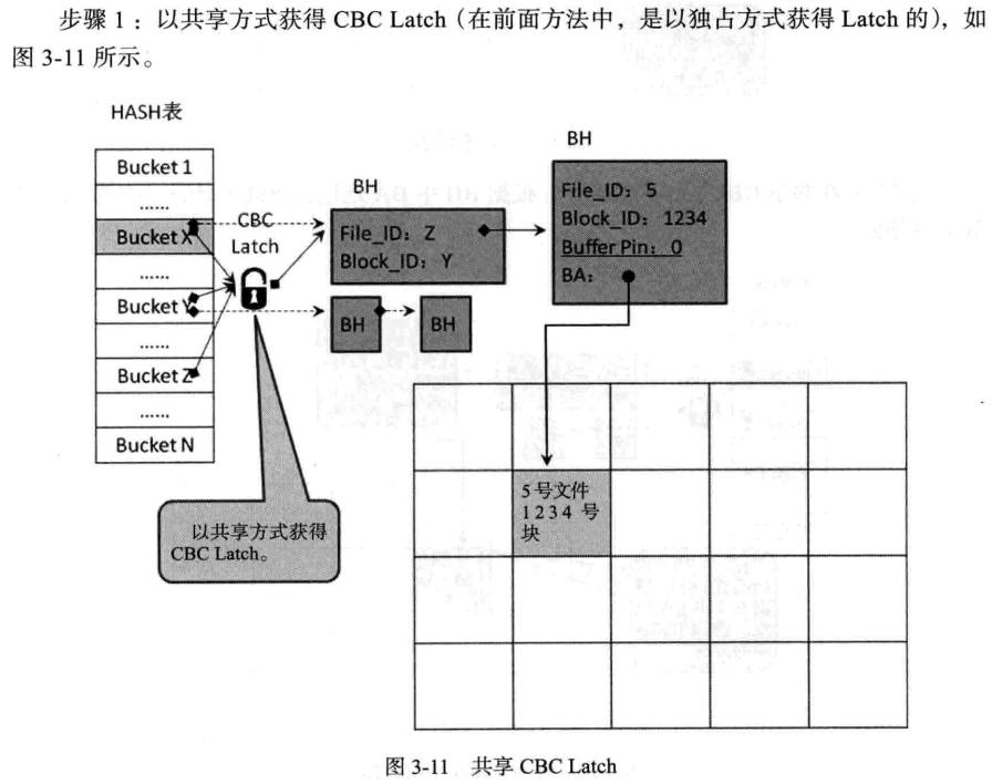HASH链表_hash 链-CSDN博客