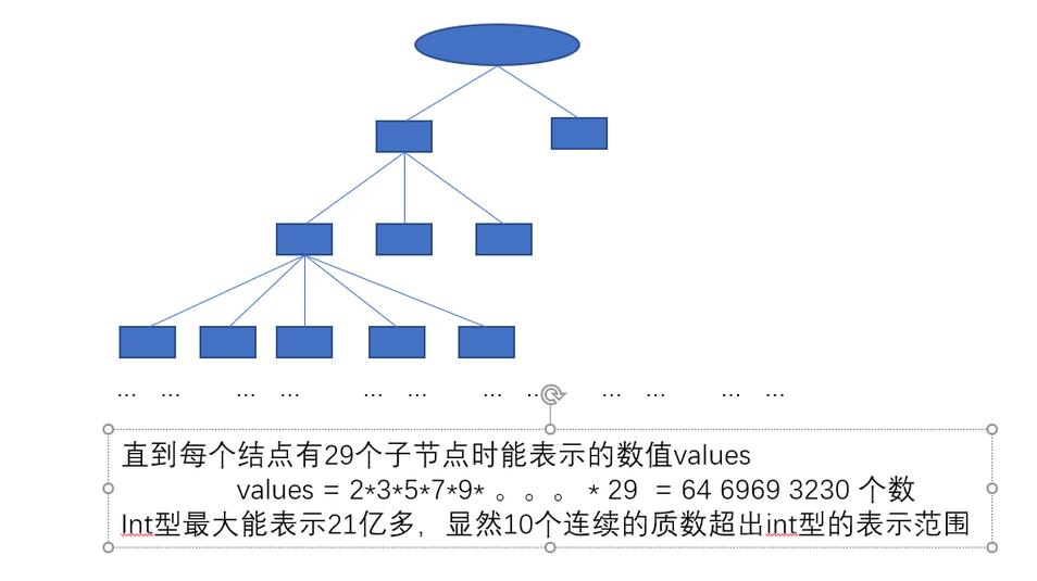 哈希树总结-java版
