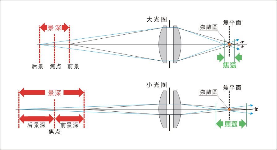 物距与像距的关系图片