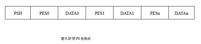 学习笔记（新手）：从PS封装格式的视频文件中提取H.264及Nalu(方法+资料+代码)