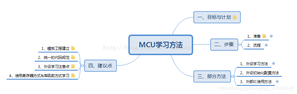 总之，对于MCU开发来讲，必须记住一点：“条条大路通罗马”，没有做不到的事，关键是看方法是否正确!再就是多做多动手和多想。