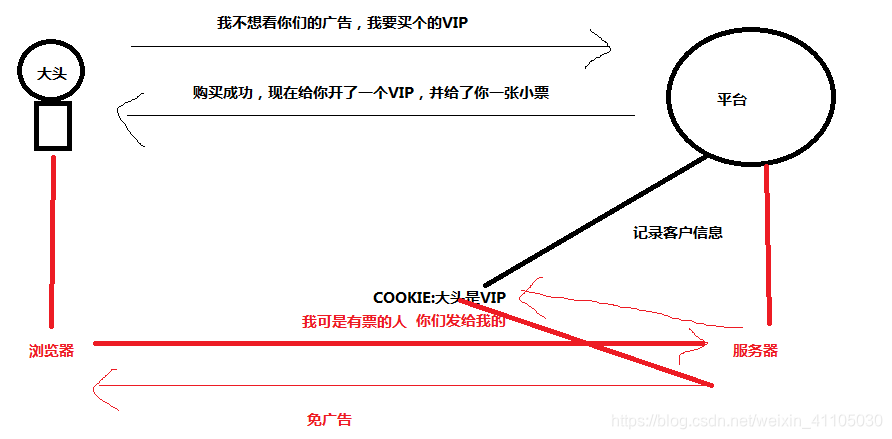 粗略看看