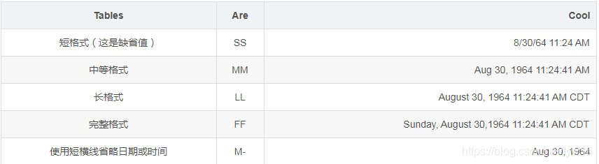 Java解析与格式化注解_java get方法利用注解格式化参数-CSDN博客