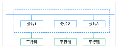 在这里插入图片                                                                             描述