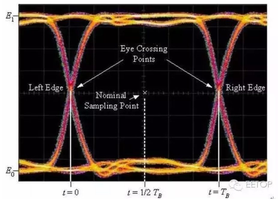 眼图详解_眼图 ui怎么计算CSDN博客