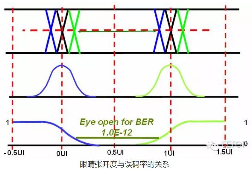 眼图详解_眼图 ui怎么计算-CSDN博客