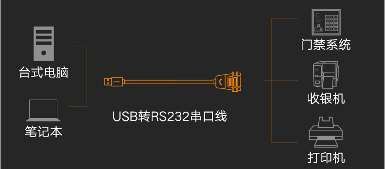 最常見接口與協議彙總之rs485rs232rs422modbusrtutcp02串口並口com