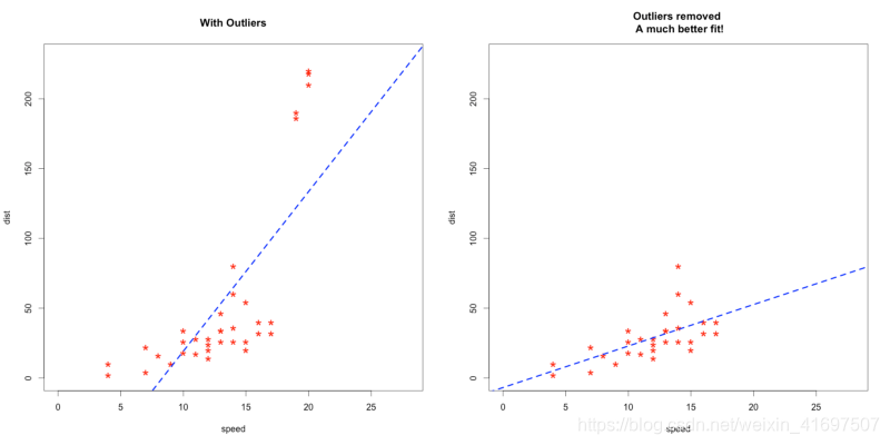 使用PyOD库在Python中学习异常检测_outlier detection python-CSDN博客