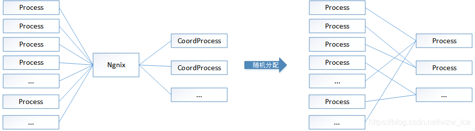 使用Nginx之后的结果