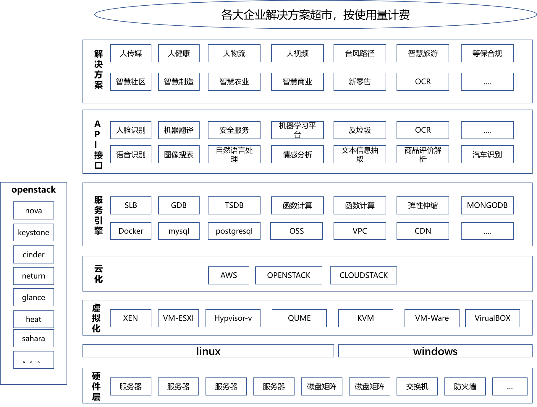 作为售前不得不知，为何BATH都在全力扩张“云”计算业务？