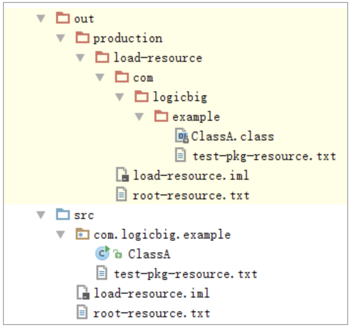 java classpath等于点_java 读取classpath_java classpath 目录