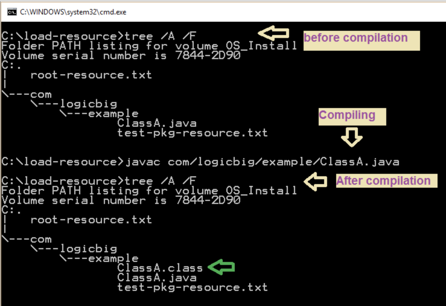 java classpath 目录_java classpath等于点_java 读取classpath