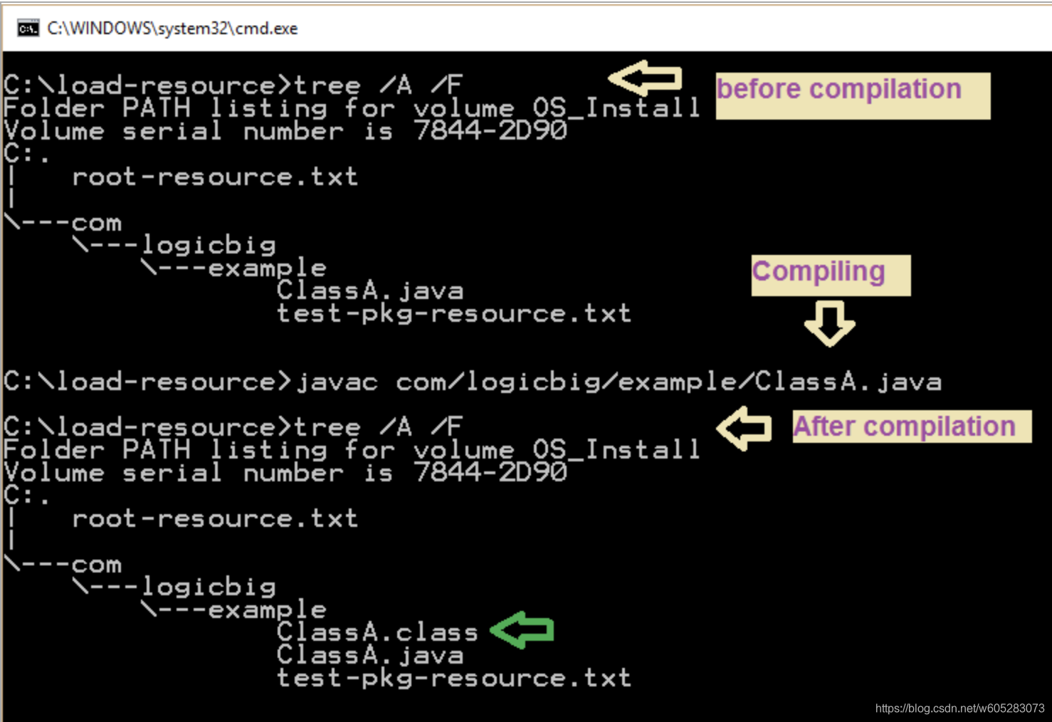 java classpath 目录_java classpath等于点_java 读取classpath