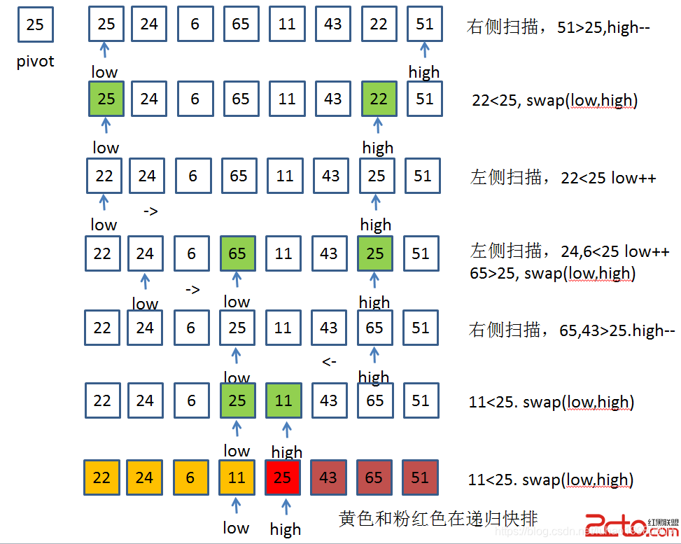 快速排序