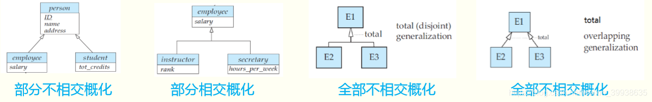 区分