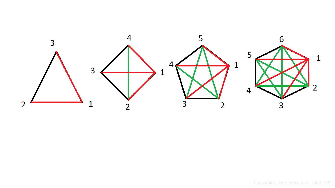 列举正三角形、正四边形，正五边形，正六边形示例图