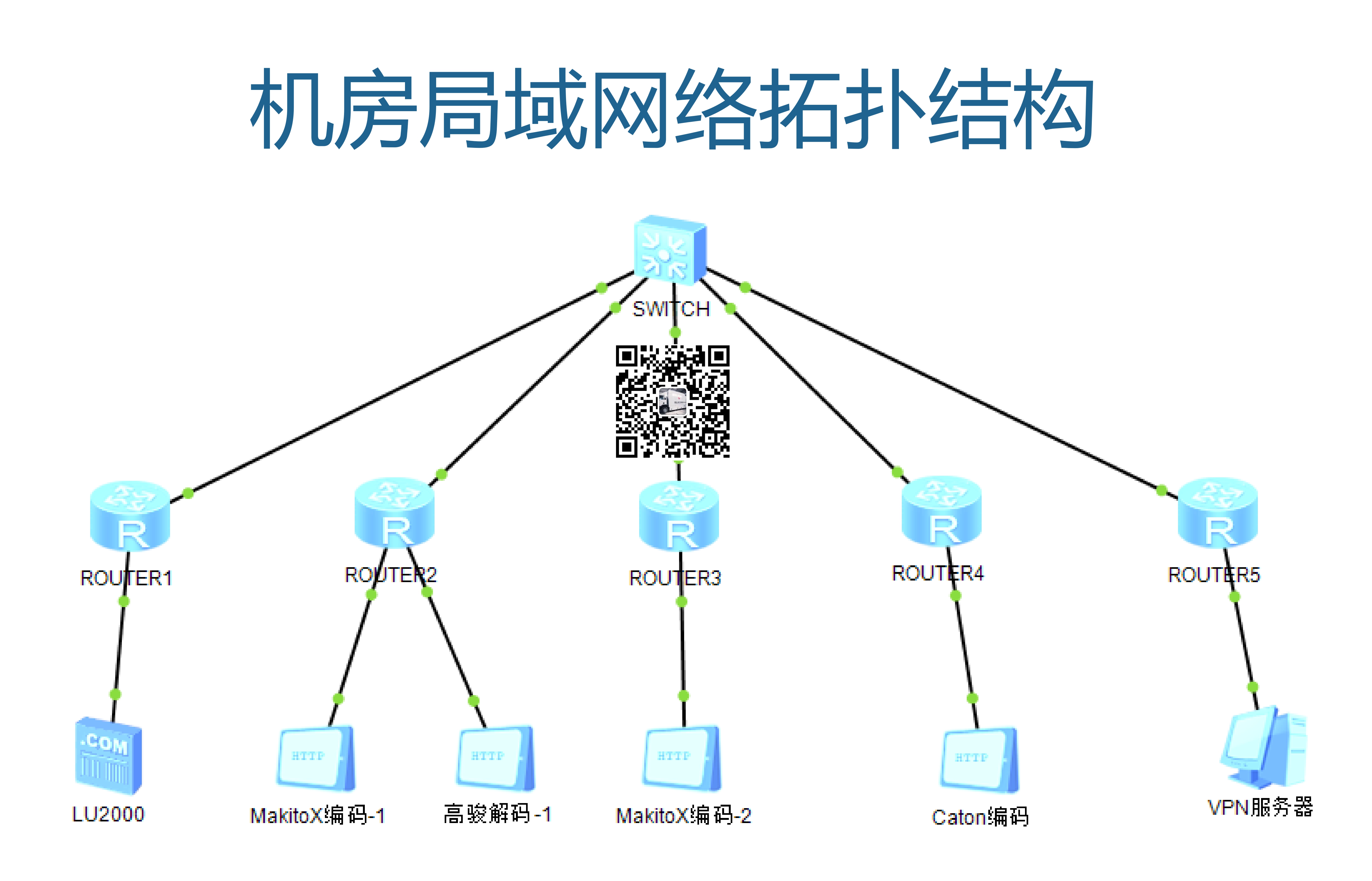 网络拓扑结构简易图图片