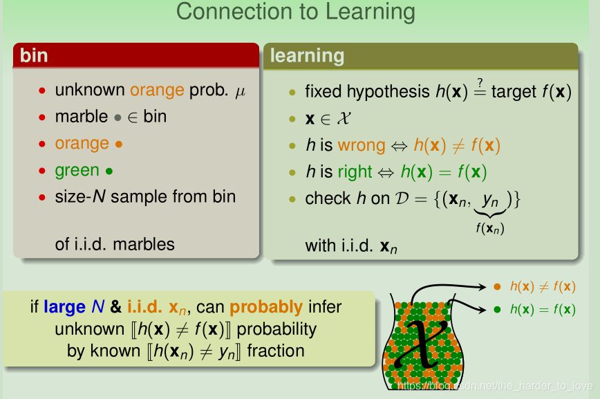 Connection to Learnin