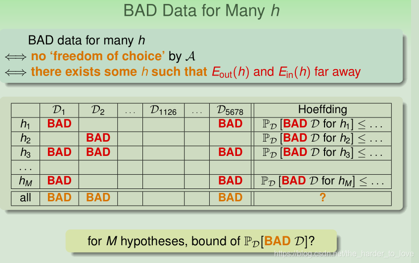 [BAD Data for Many h]