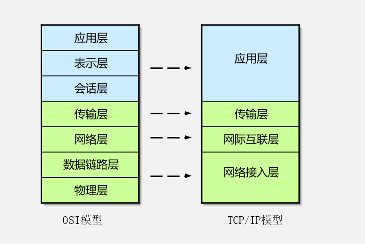 tcpip参考模型图片