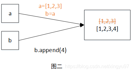 赋值