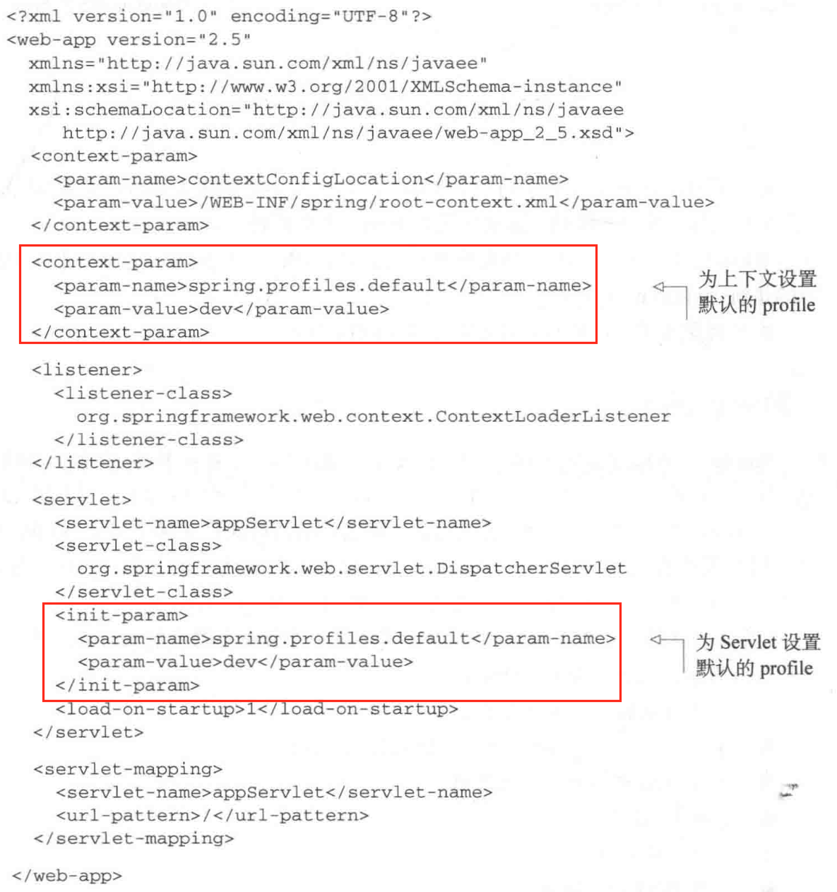 Spring Actual Combat Chapter 3: Advanced Assembly - Programmer Sought