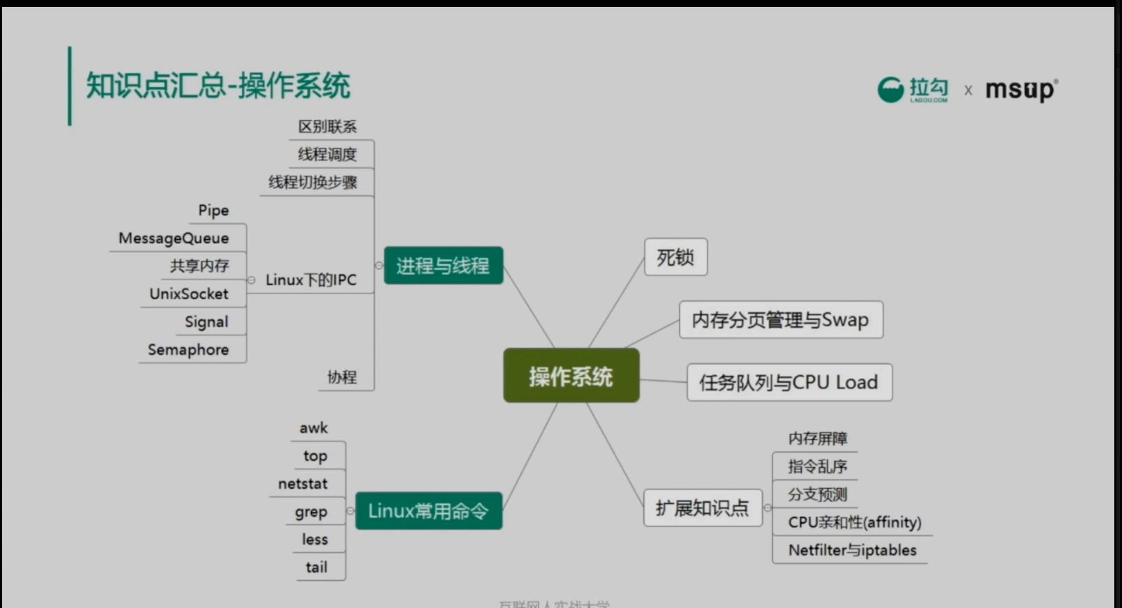 进程和线程的区别和联系