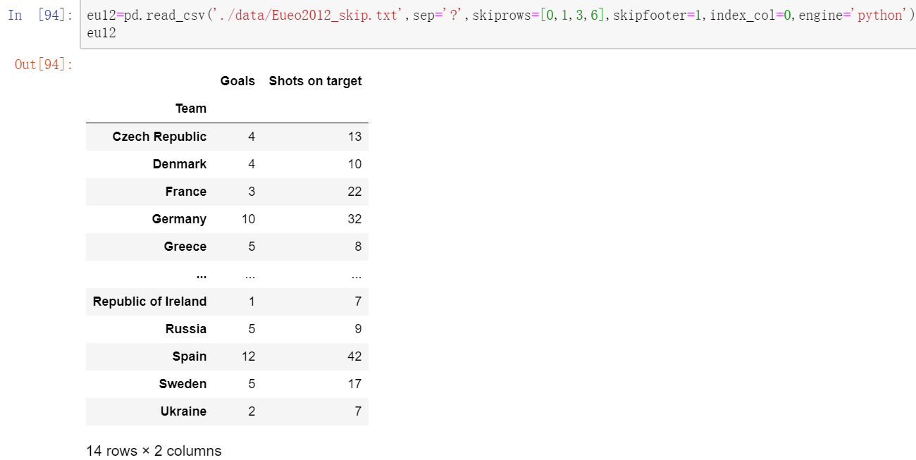 Pandas read csv skiprows bianlidou skiprows 