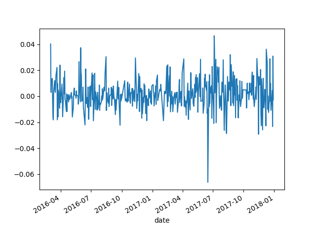 Python3对多股票的投资组合进行分析「建议收藏」