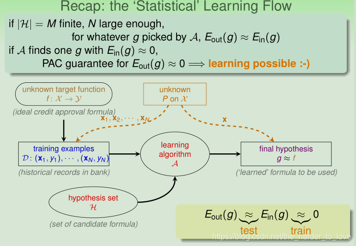 statistic_learning_flow