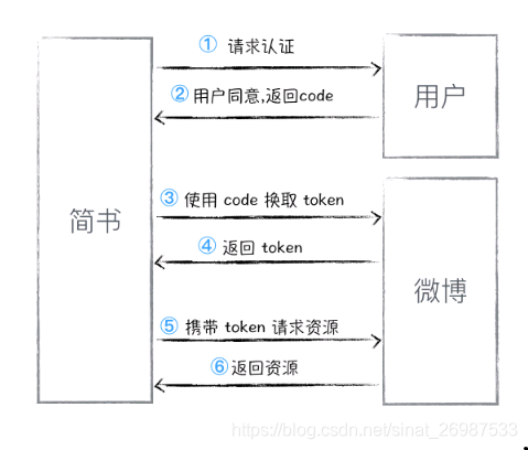 Dropbox 授权以及文件下载操作 无法预知未来 Csdn博客 Dropbox 授权以及文件下载操作 无法预知未来 Csdn博客