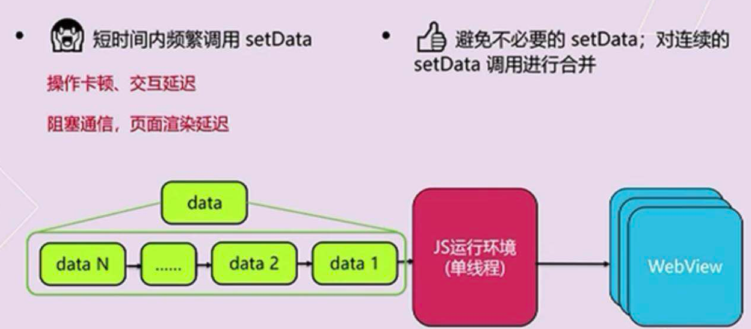 小程序