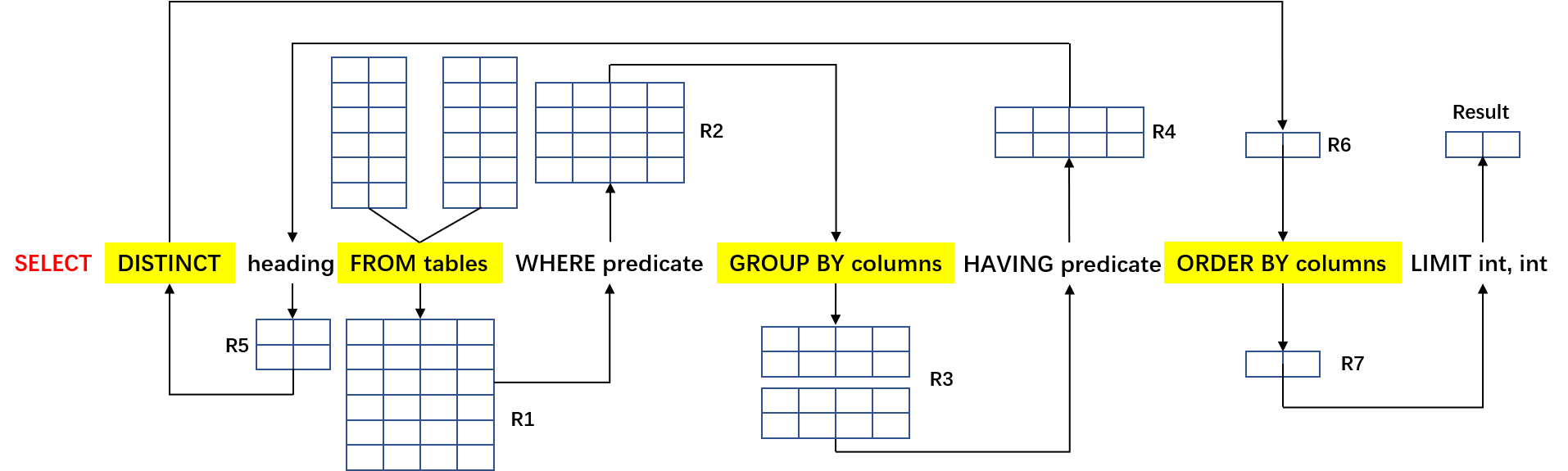 SQLite SELECT processing procedure in FIG.