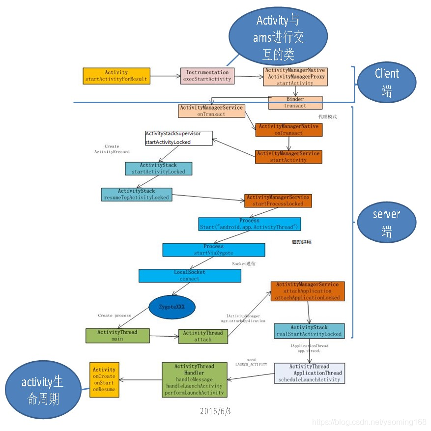 AMS介绍_ams 服务-CSDN博客
