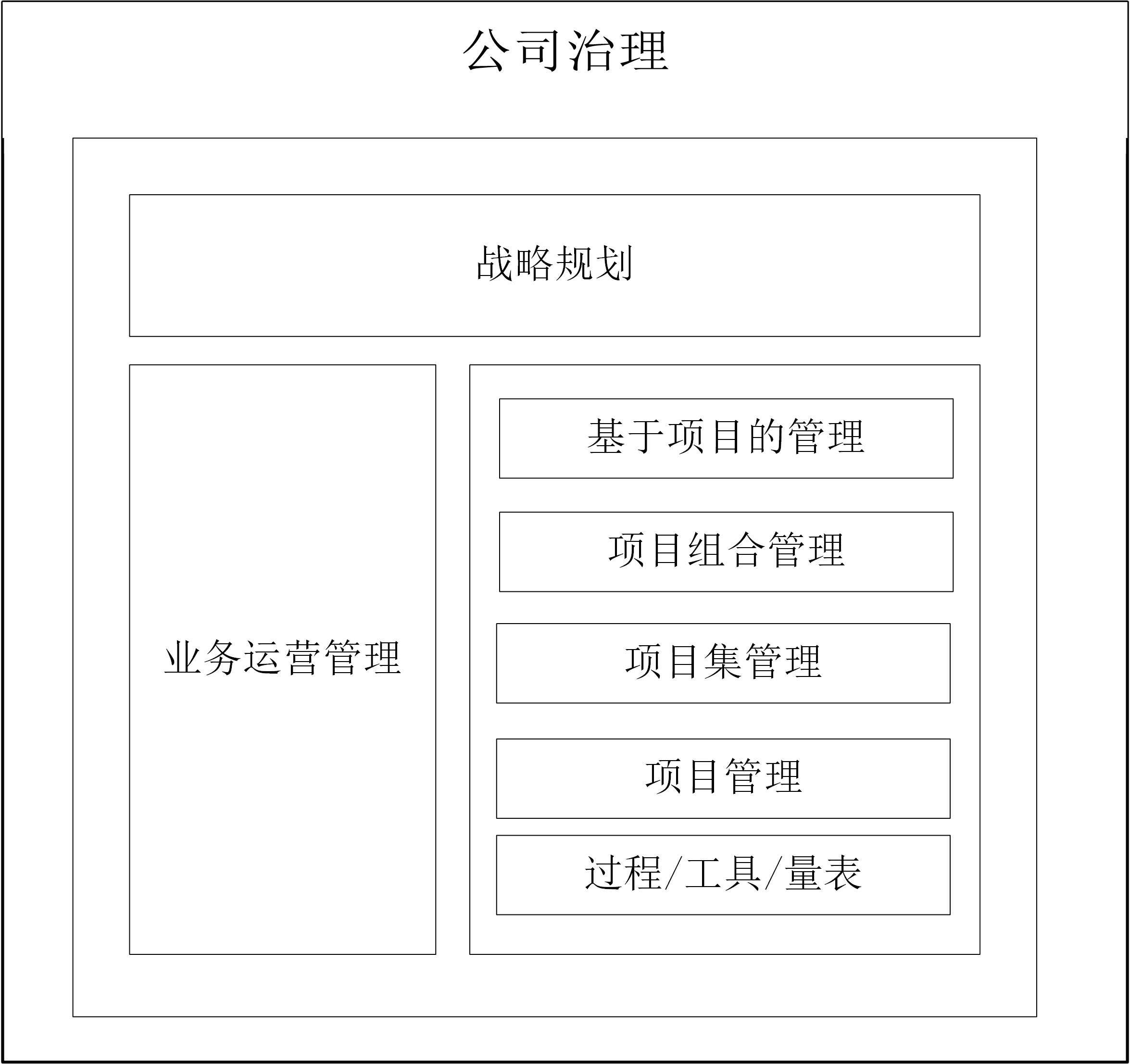 【PM】项目管理初探 - 1