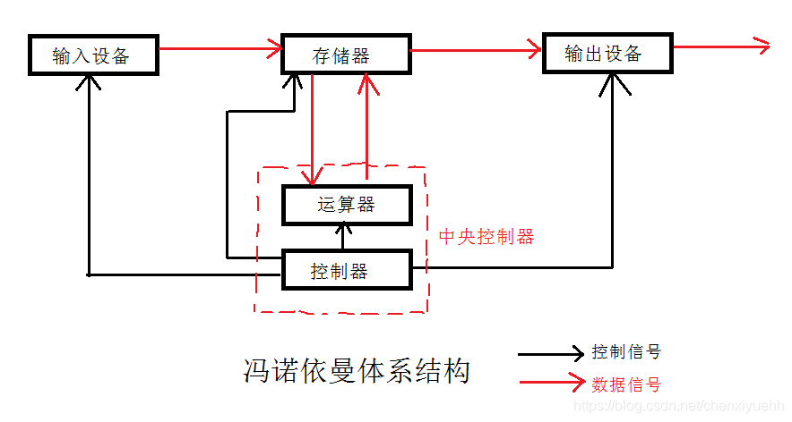 【Linux】—— 深入了解操作系统之进程